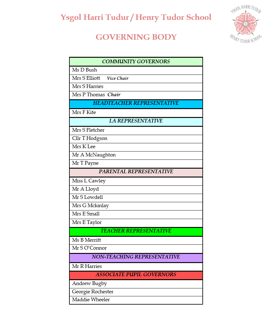 Website Updated Governing Body Capture Sept 2022